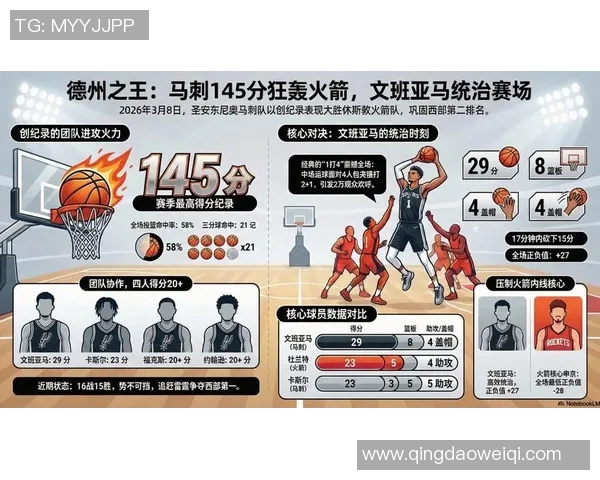 512马刺与火箭对决分析全方位解析球队状态与战术策略